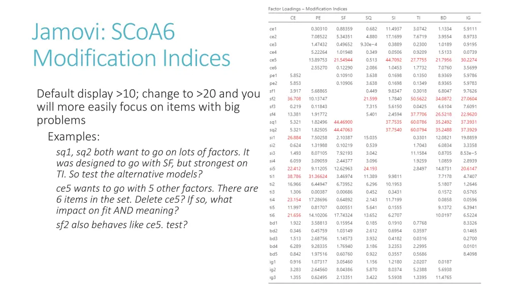 jamovi scoa6 modification indices
