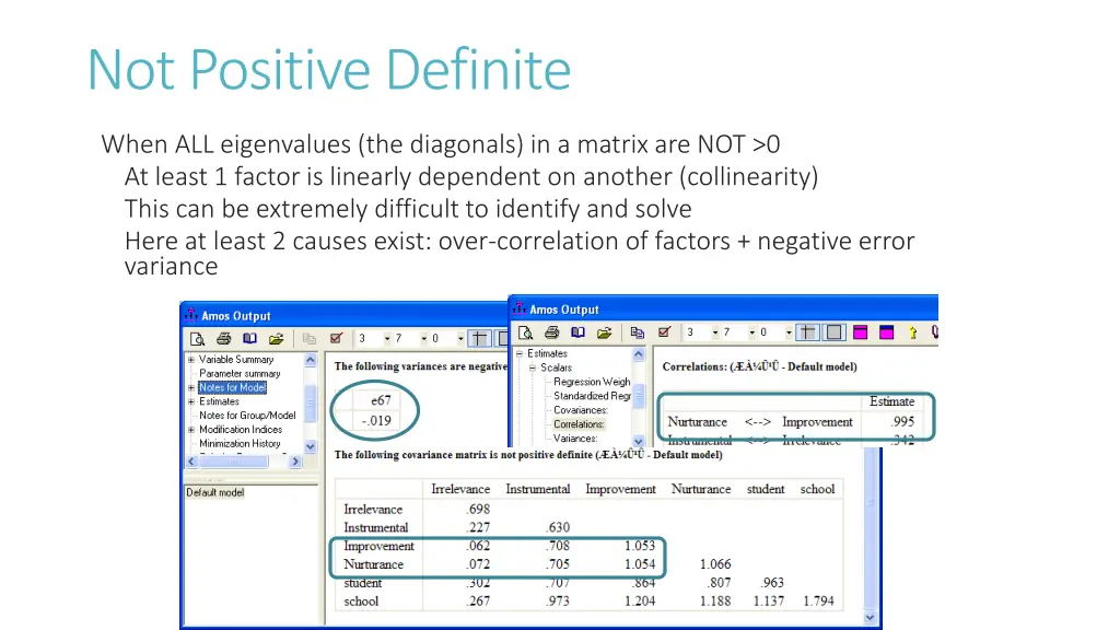 not positive definite