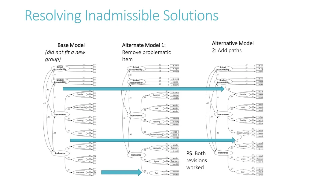 resolving inadmissible solutions 1