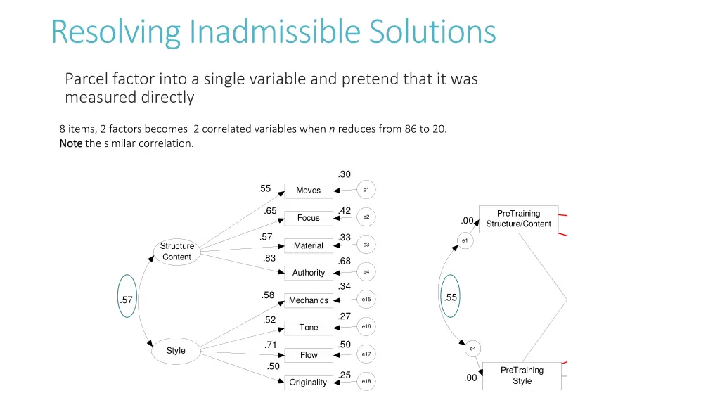 resolving inadmissible solutions 2