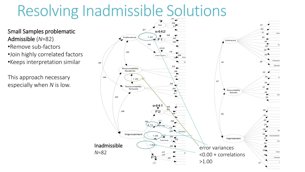 resolving inadmissible solutions