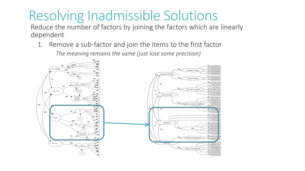 resolving inadmissible solutions reduce