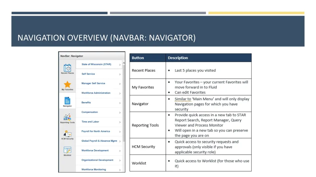 navigation overview navbar navigator