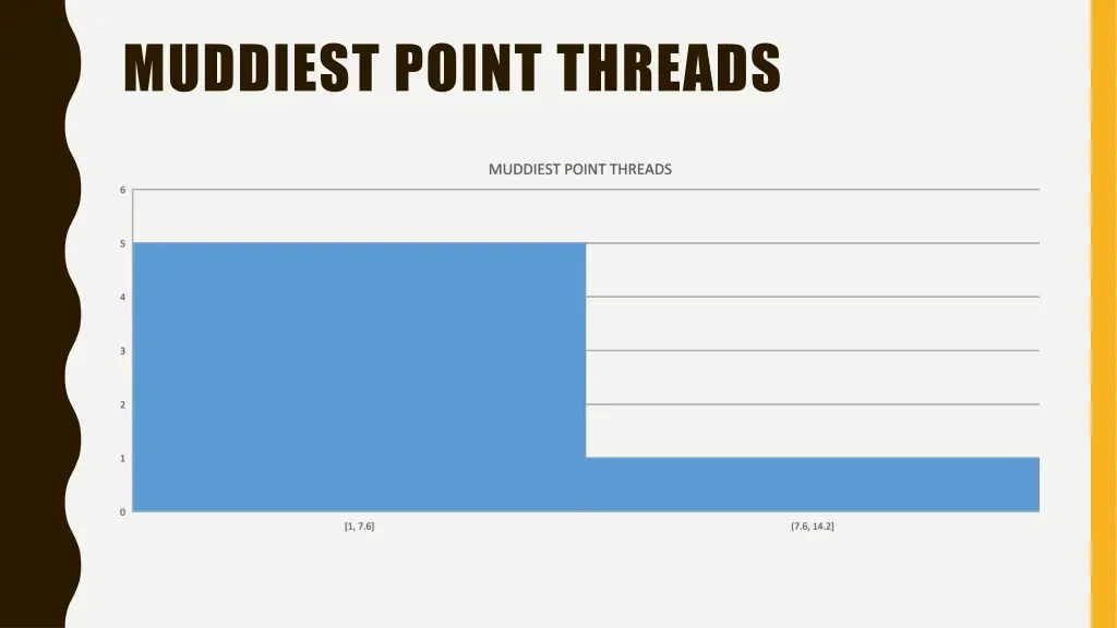 muddiest point threads