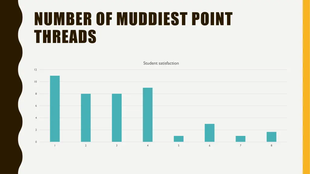 number of muddiest point threads