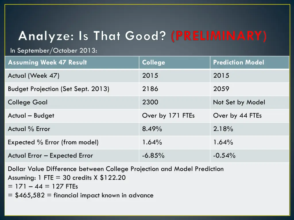 analyze is that good preliminary in september