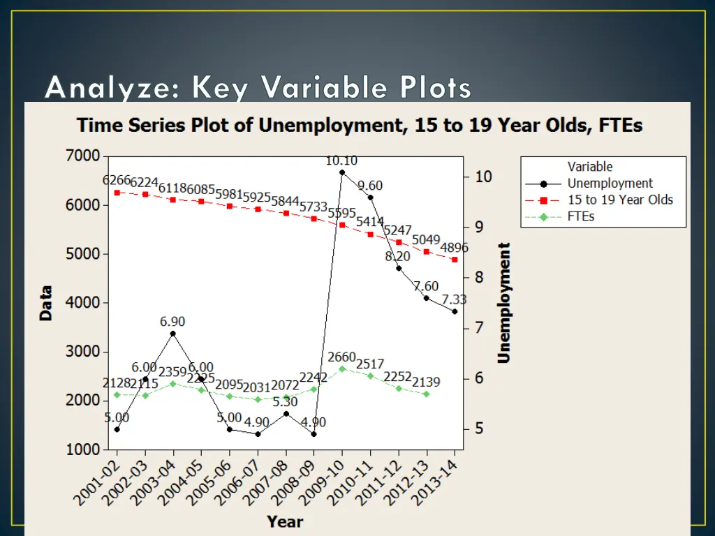 analyze key variable plots