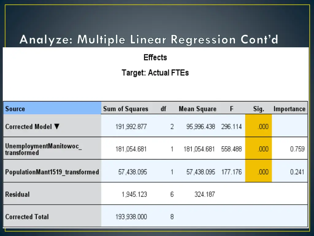 analyze multiple linear regression cont d
