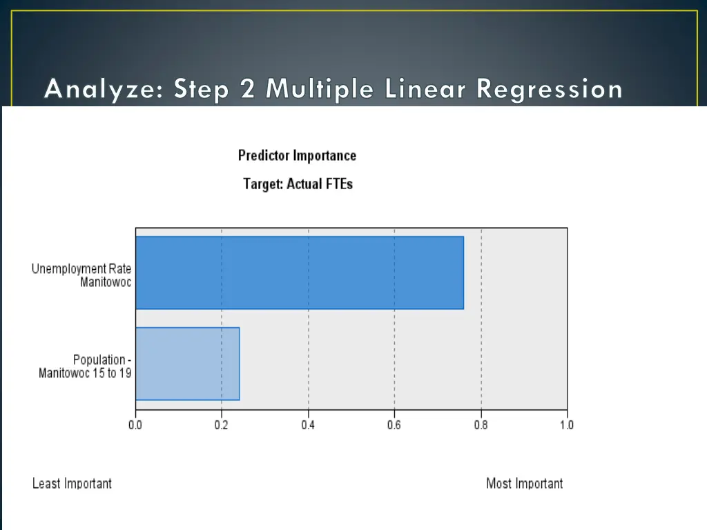 analyze step 2 multiple linear regression