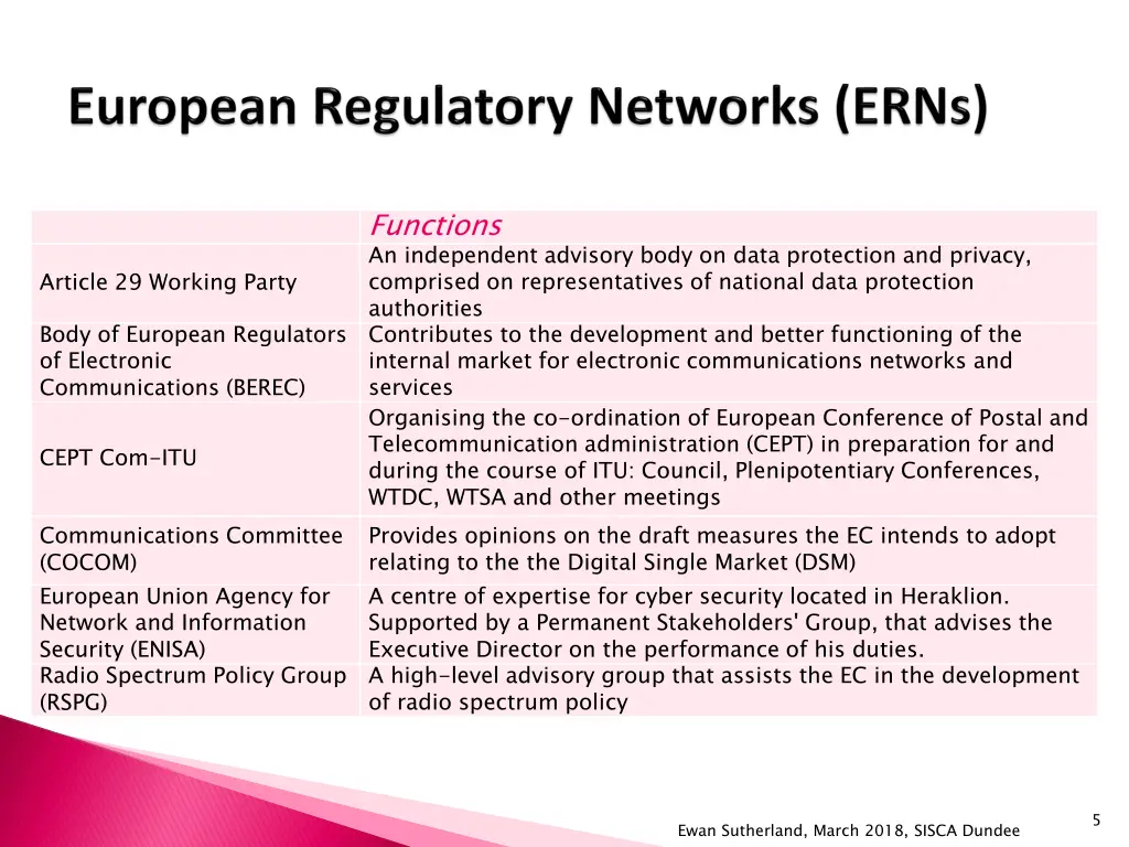 functions an independent advisory body on data