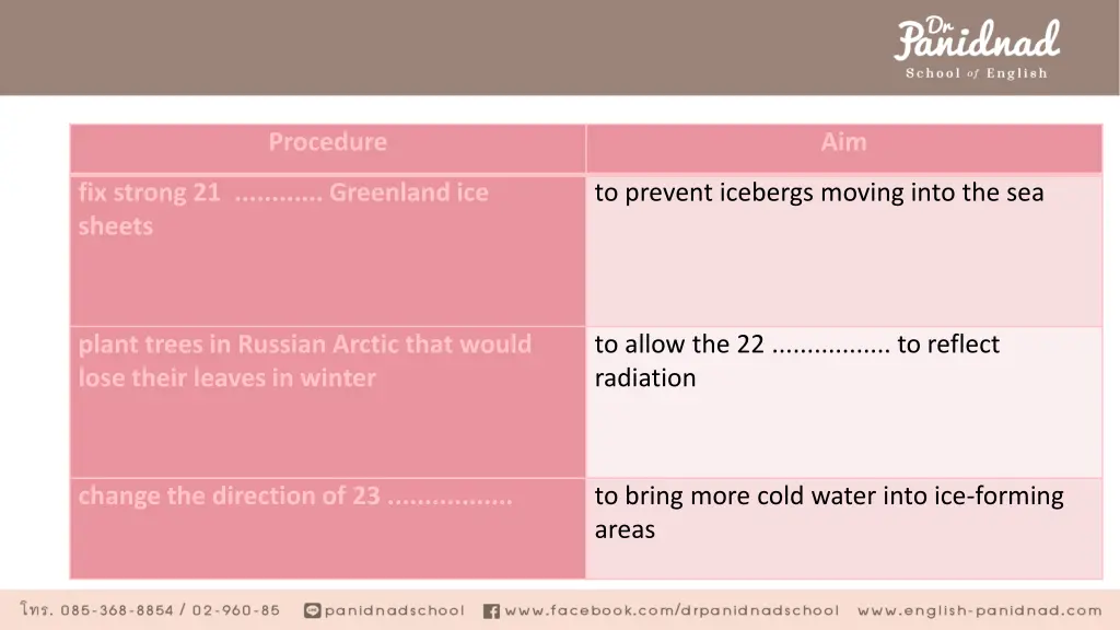 procedure 1