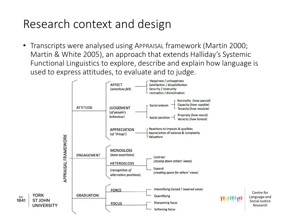 research context and design 1