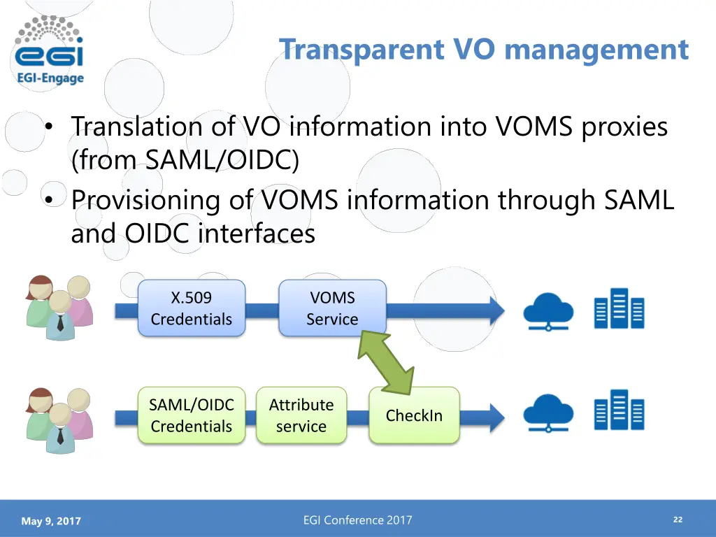 transparent vo management