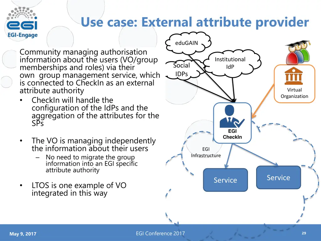 use case external attribute provider