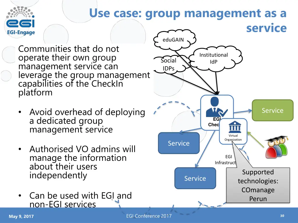 use case group management as a