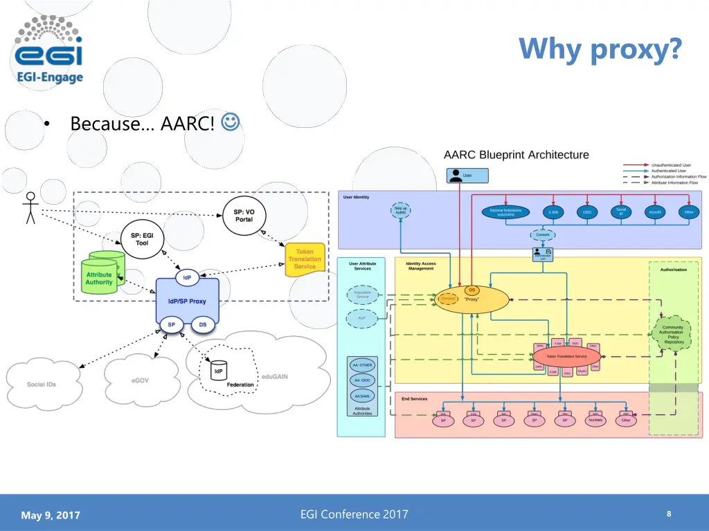 why proxy