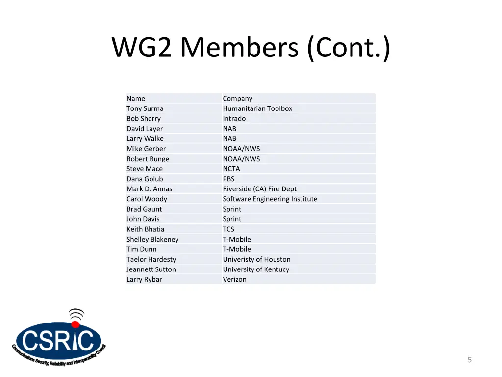 wg2 members cont