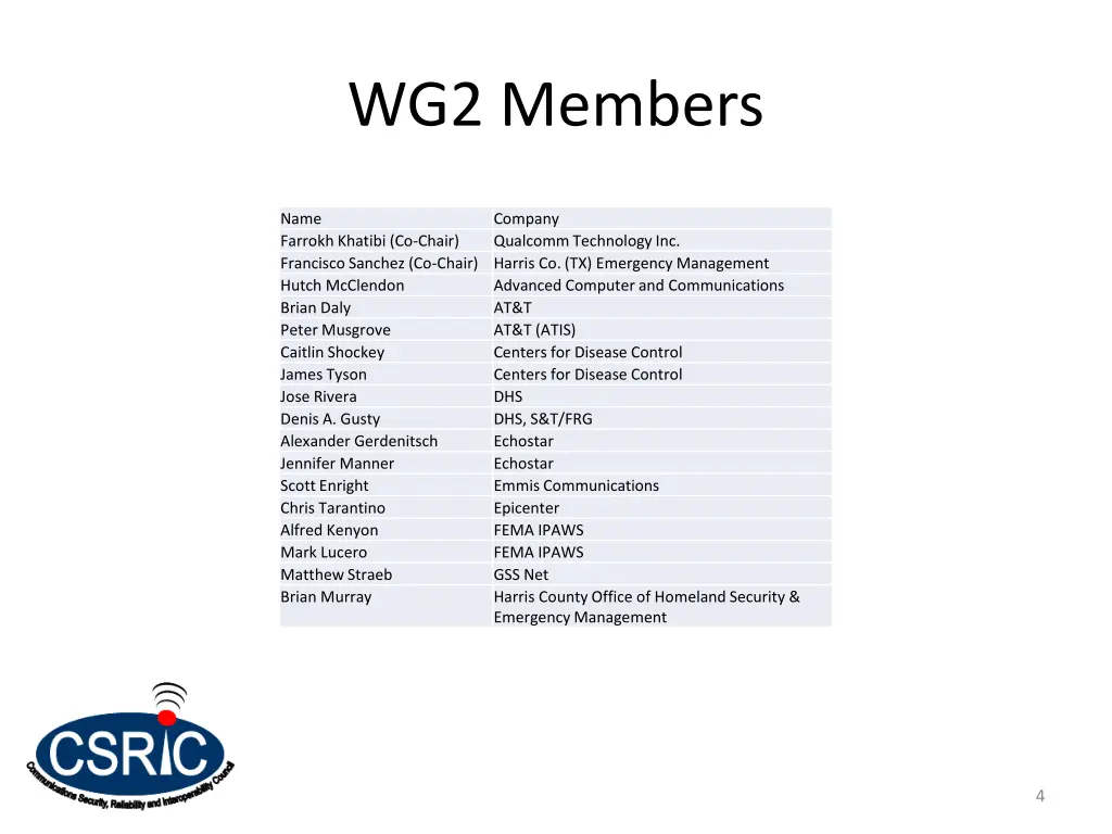 wg2 members