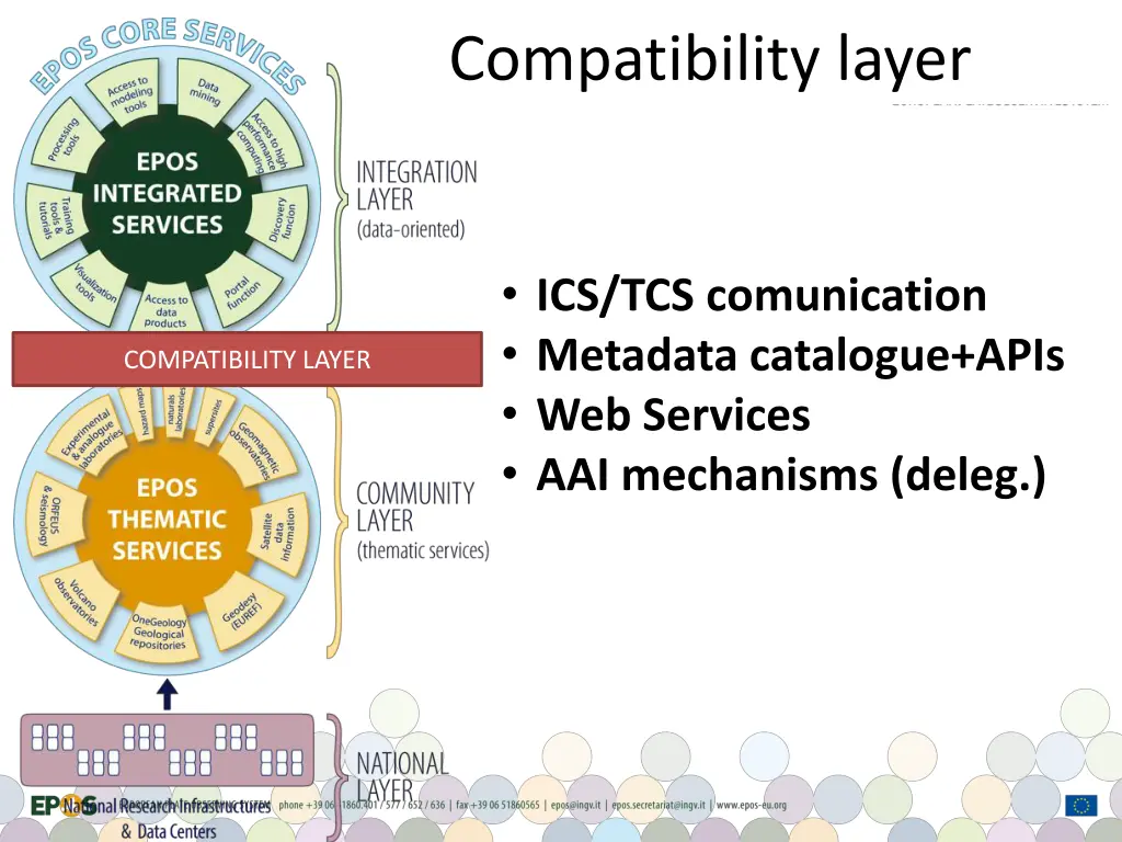 compatibility layer