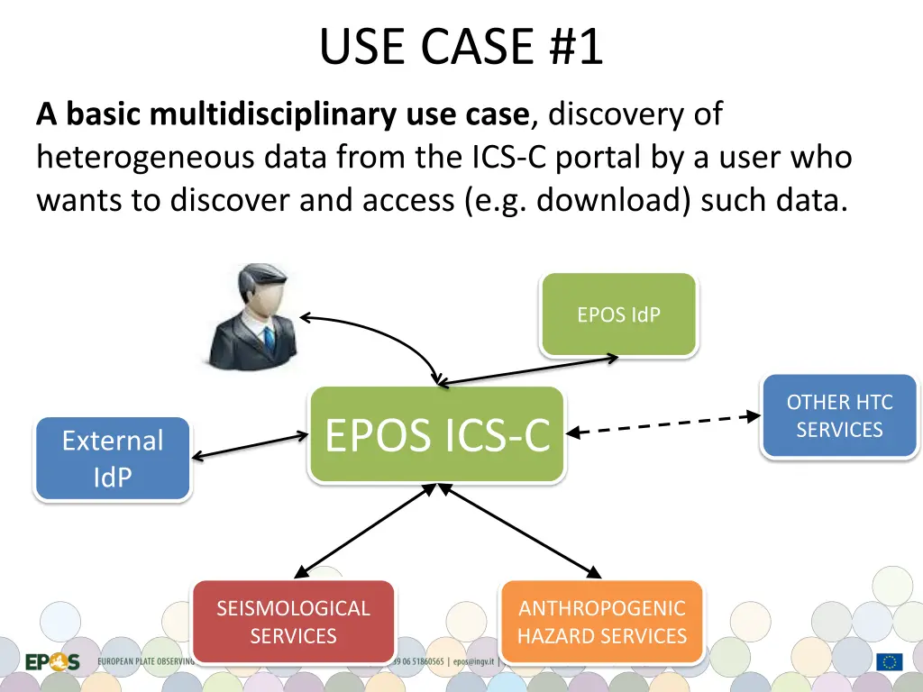 use case 1