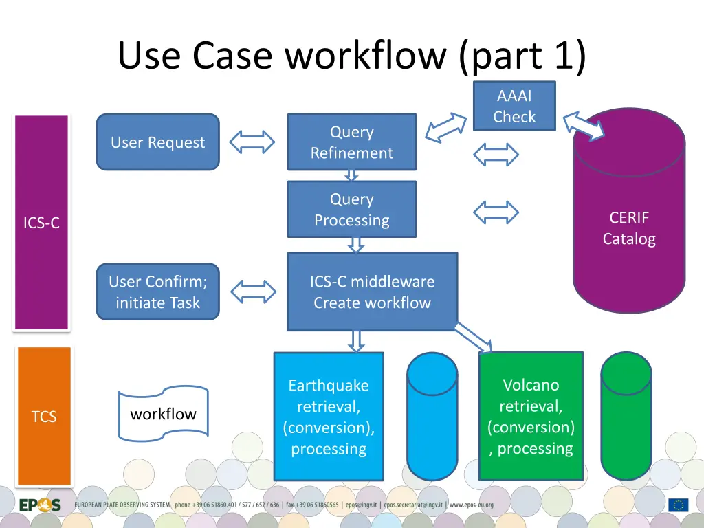 use case workflow part 1