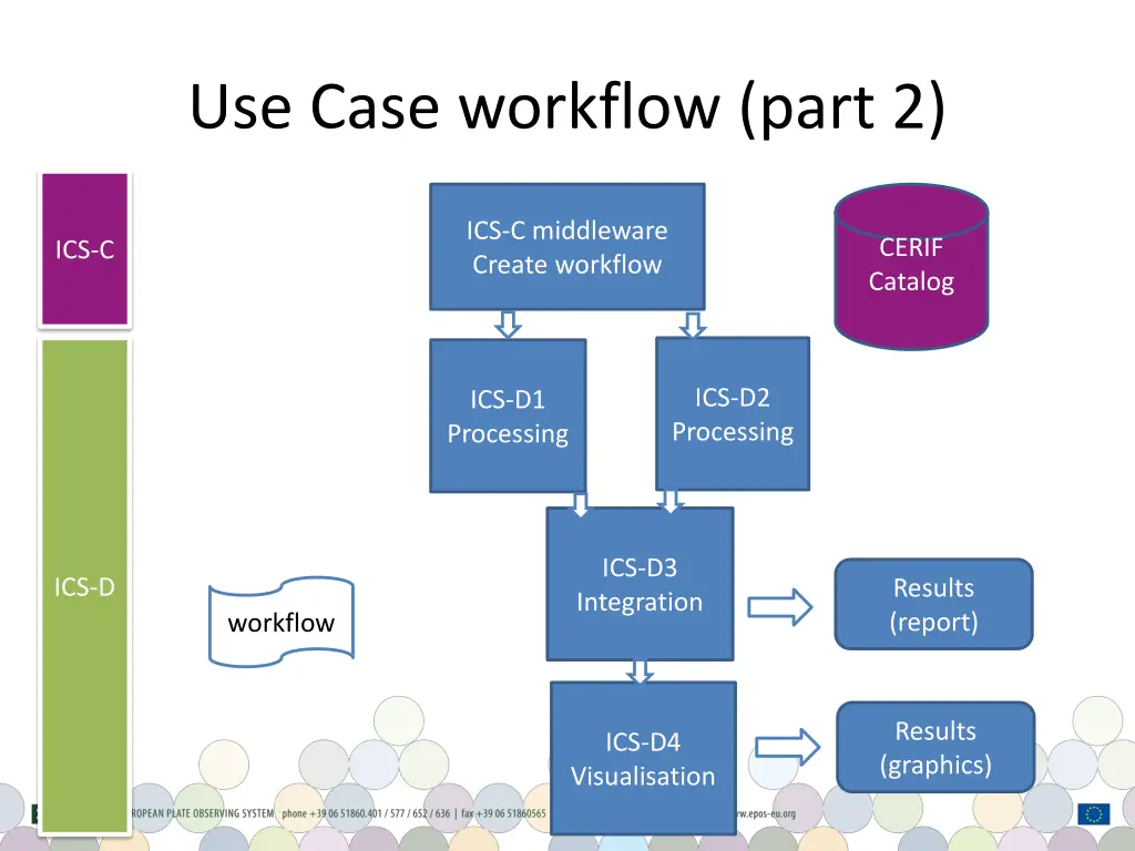 use case workflow part 2