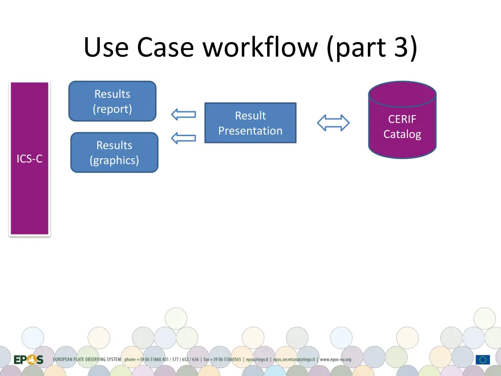 use case workflow part 3
