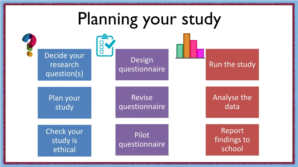planning your study