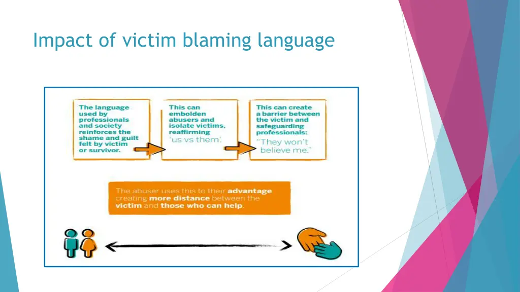 impact of victim blaming language
