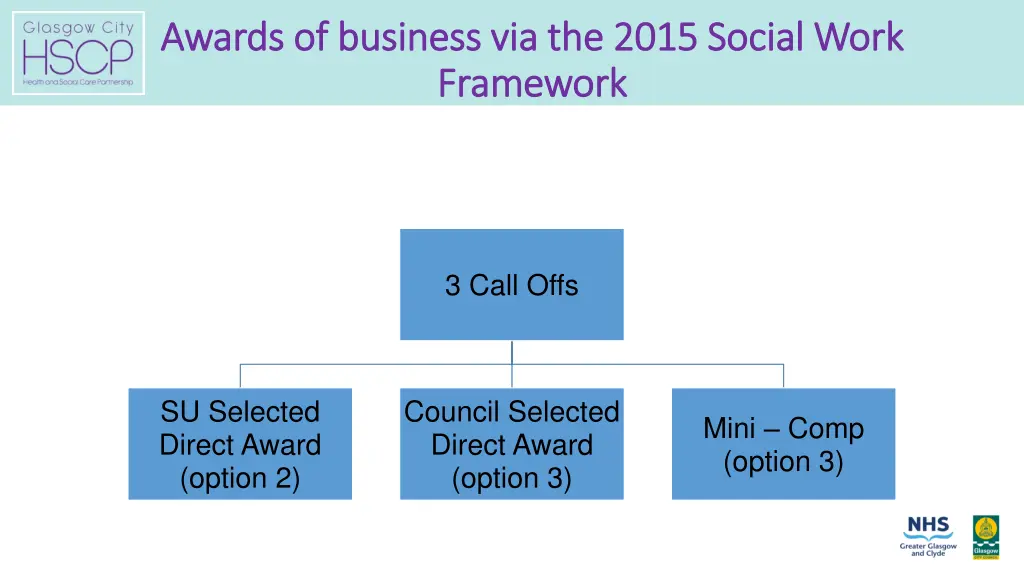 awards of business via the 2015 social work