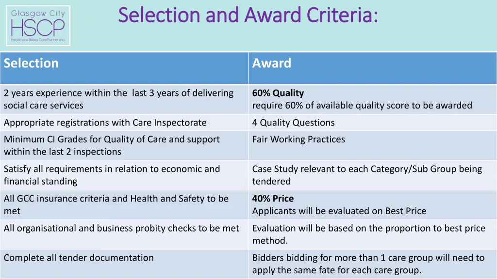 selection and award criteria selection and award