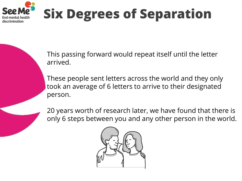 six degrees of separation 1
