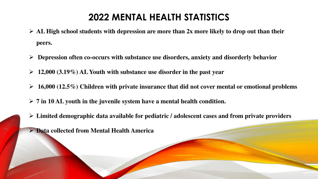 2022 mental health statistics 1