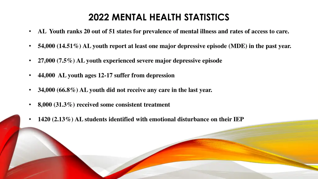 2022 mental health statistics