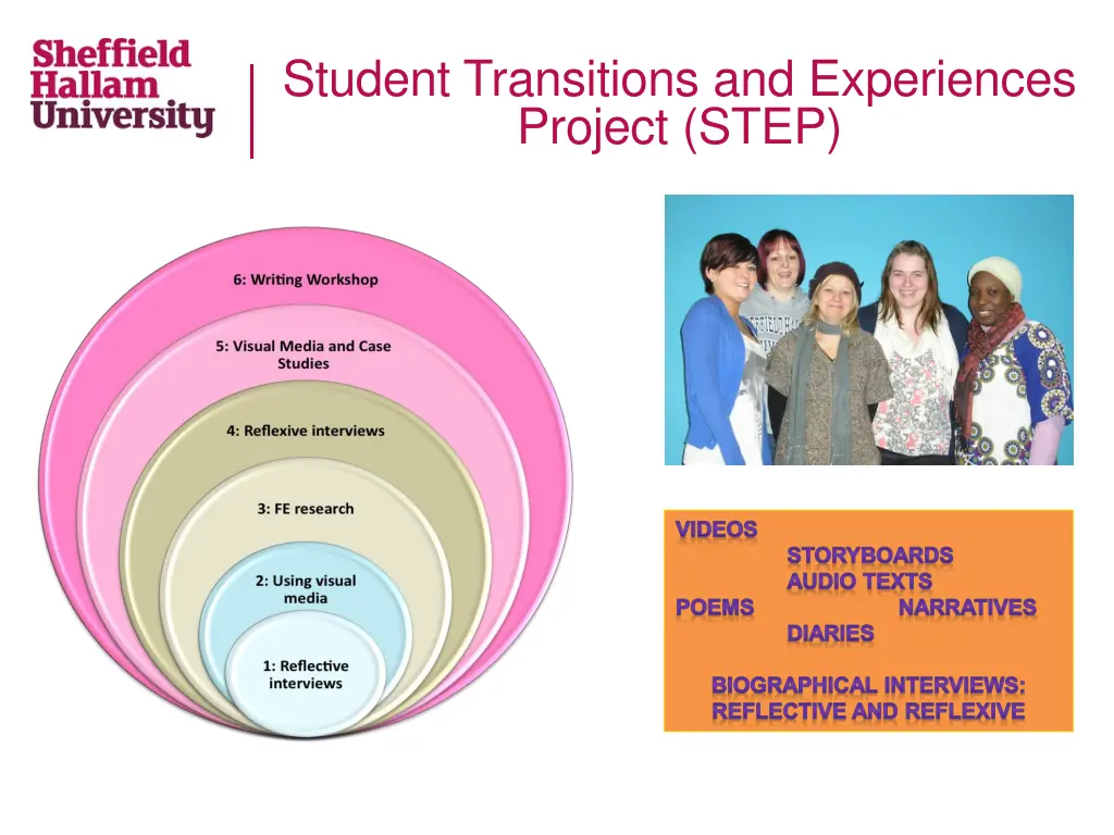 student transitions and experiences project step