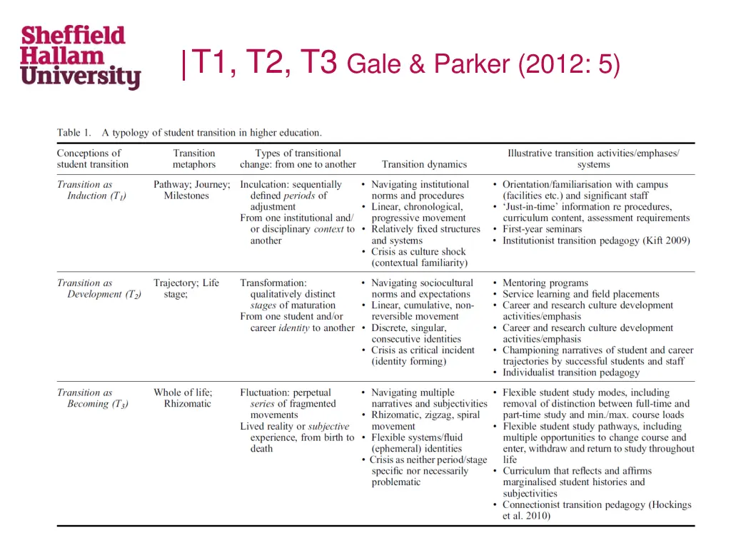 t1 t2 t3 gale parker 2012 5