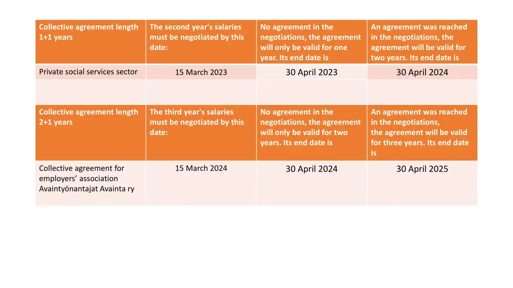 collective agreement length 1 1 years 1