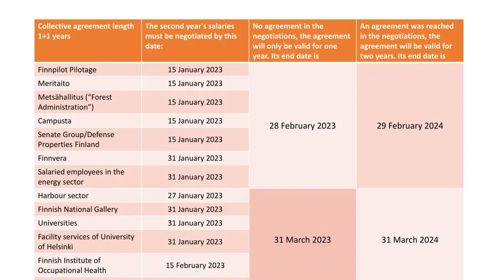 collective agreement length 1 1 years