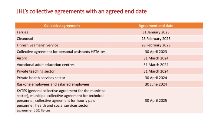 jhl s collective agreements with an agreed