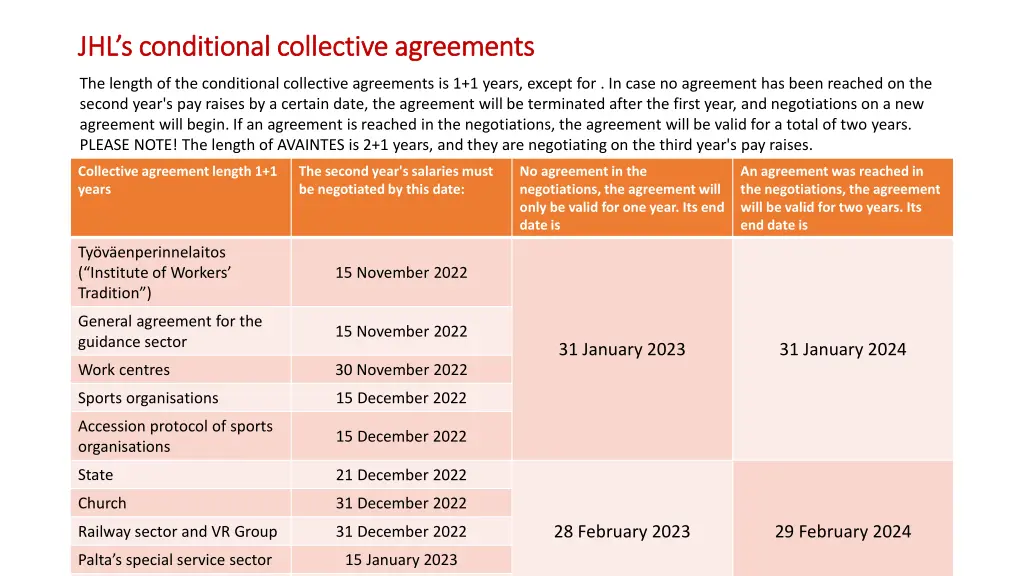 jhl s conditional collective agreements