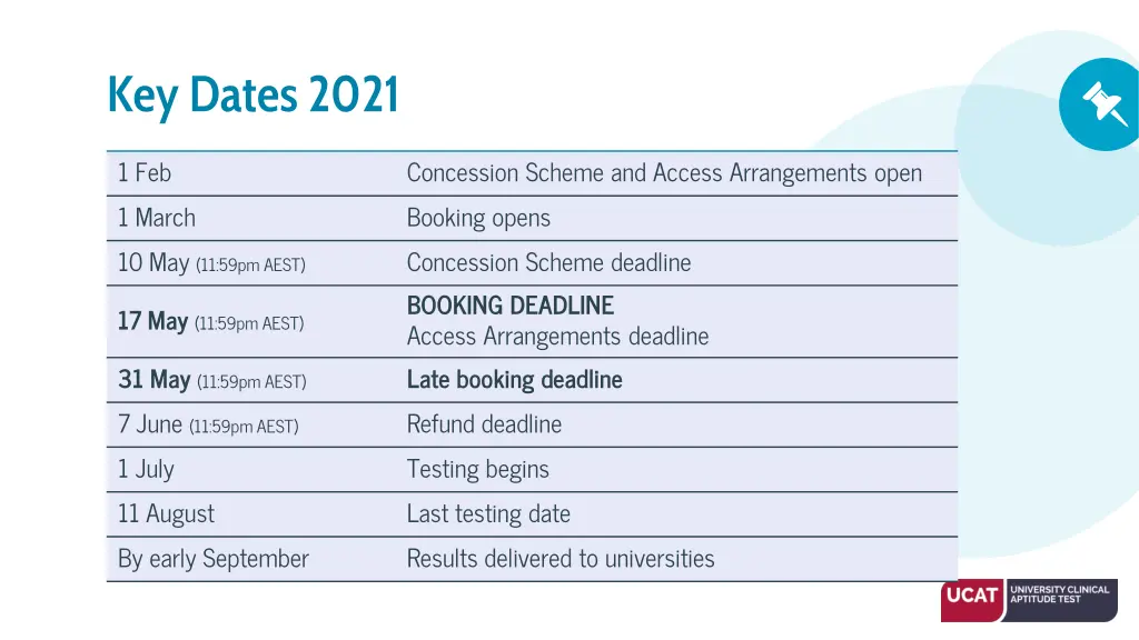 key dates 2021