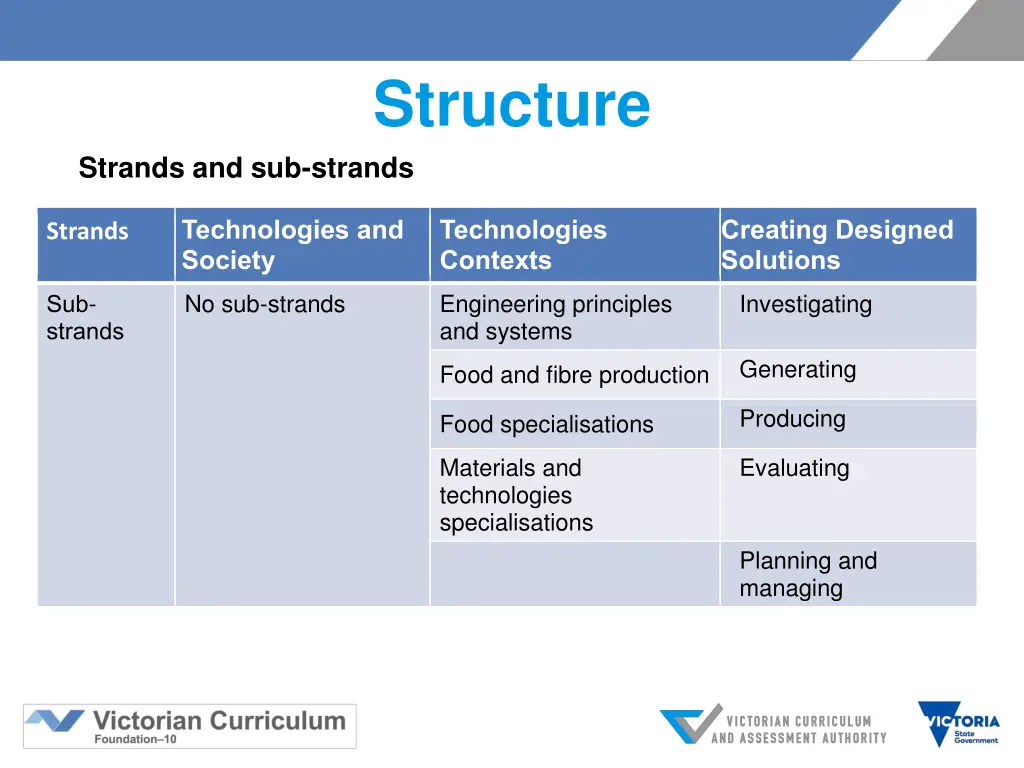 structure
