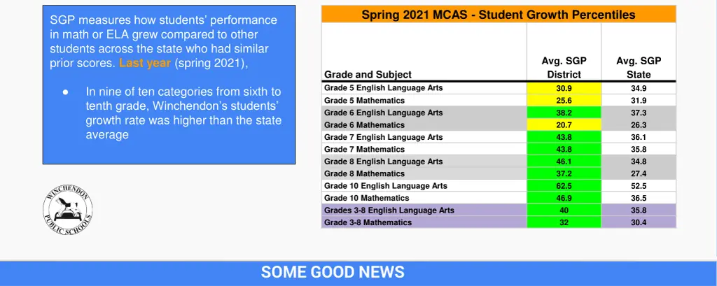 spring 2021 mcas student growth percentiles