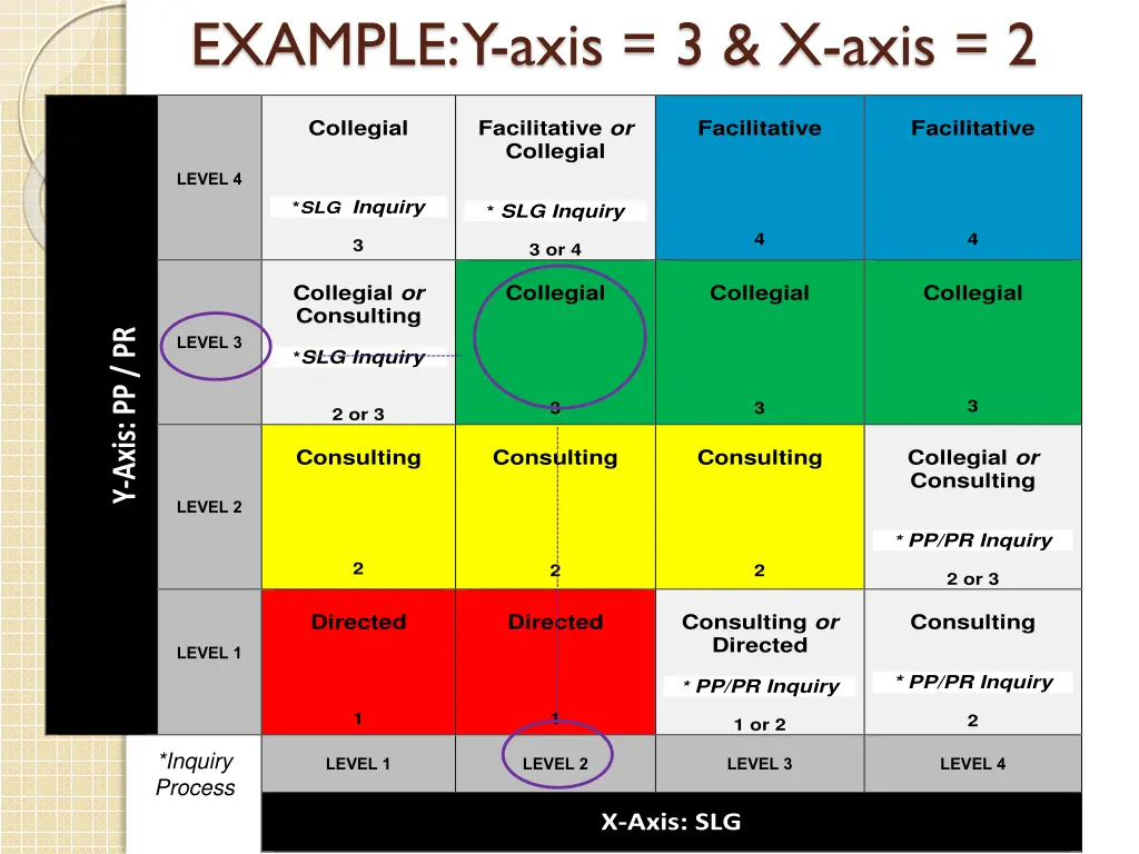 example y axis 3 x axis 2