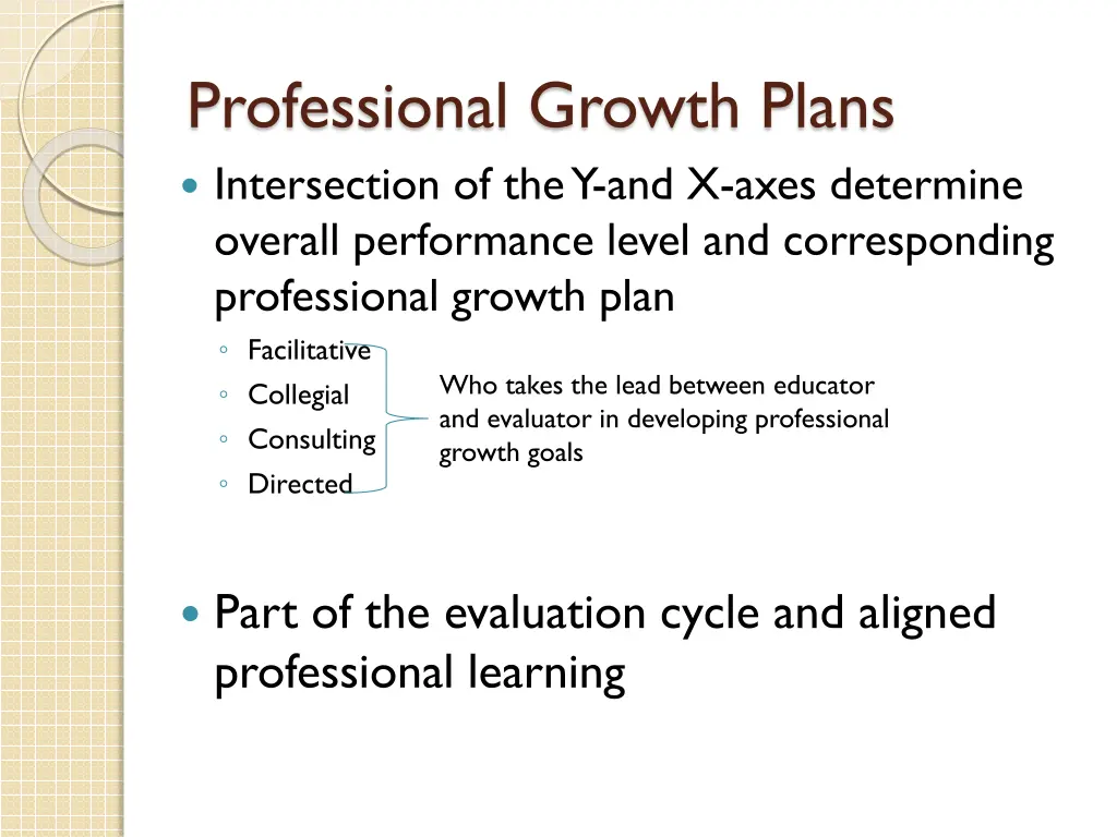 professional growth plans intersection