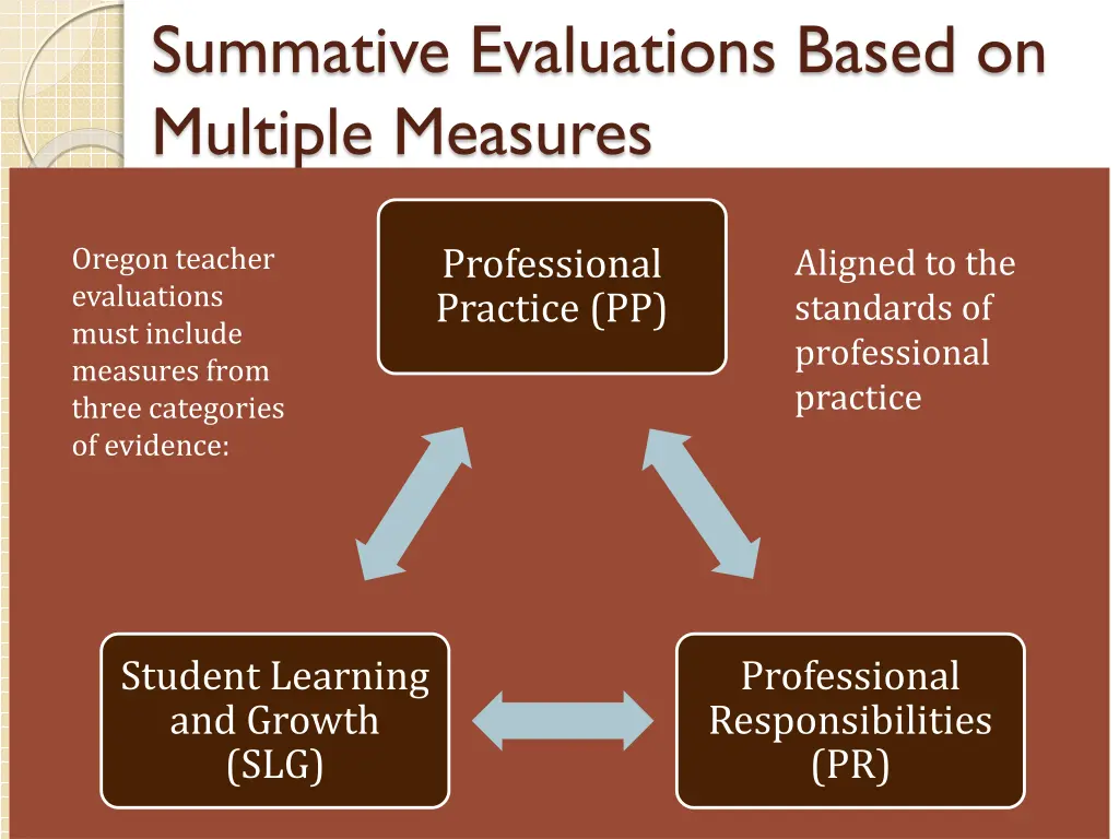 summative evaluations based on multiple measures