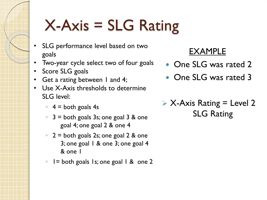 x axis slg rating