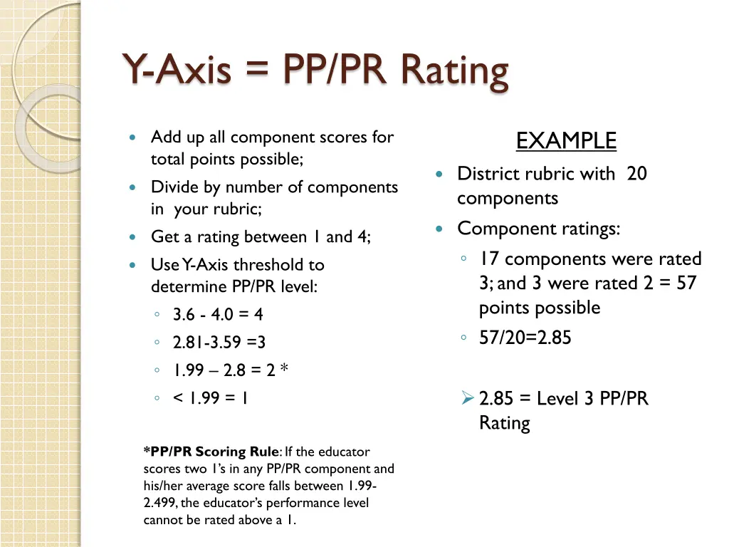y axis pp pr rating