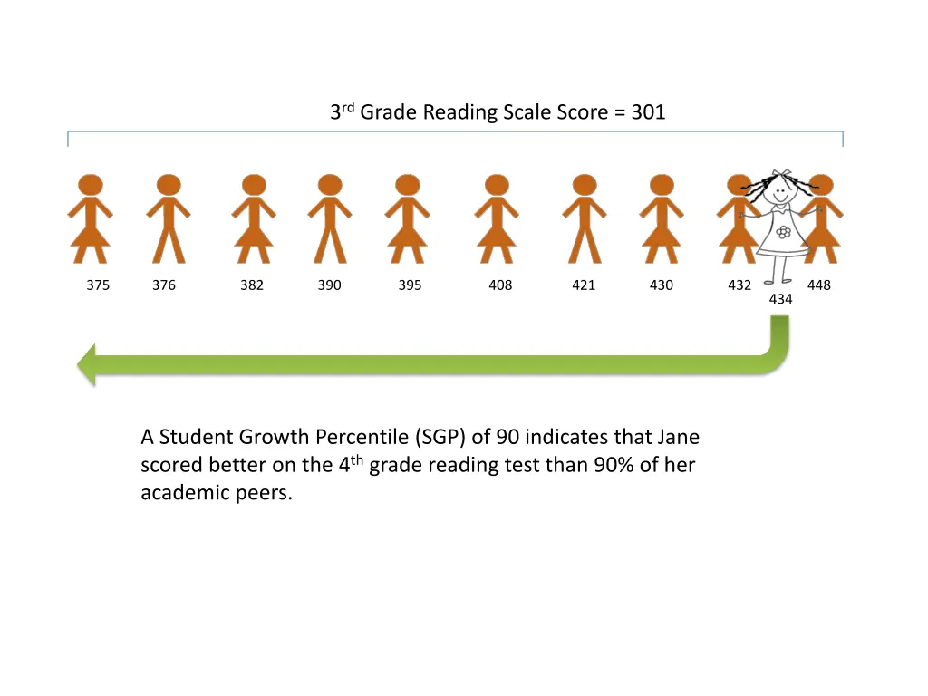 3 rd grade reading scale score 301