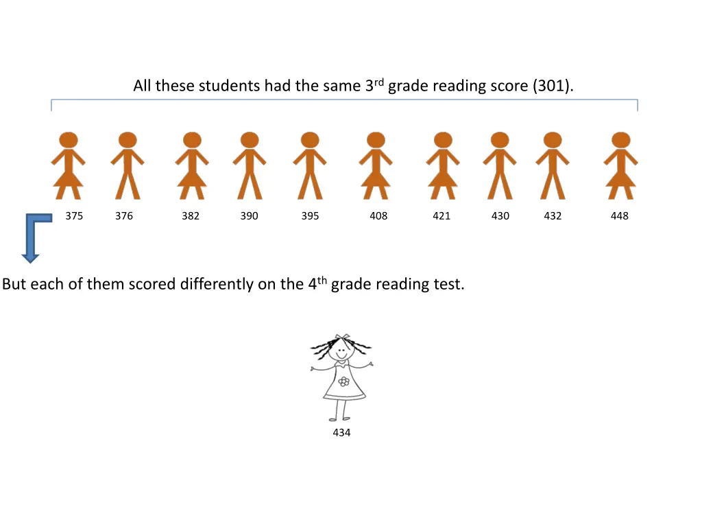 all these students had the same 3 rd grade